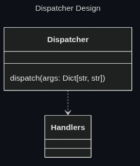 Dispatcher Design