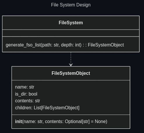 File system design