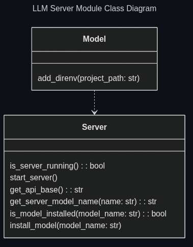 llm server class diagram
