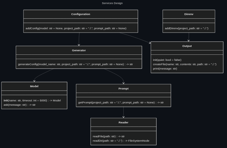 Services Design
