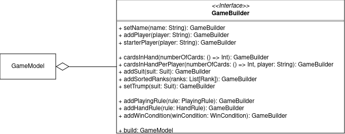 Game Builder