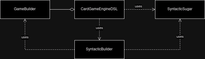 dsl