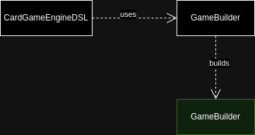 dsl