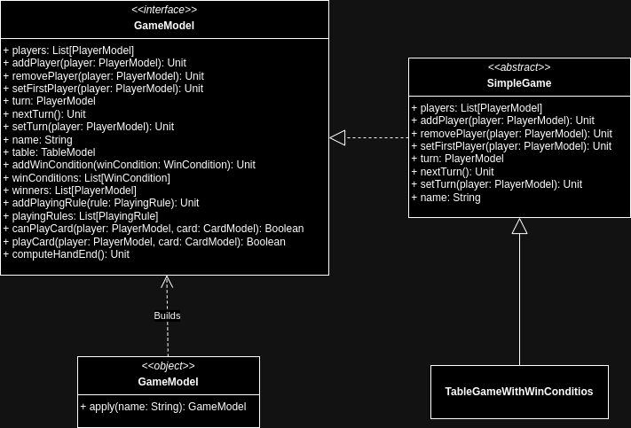 GameModel implementation structure